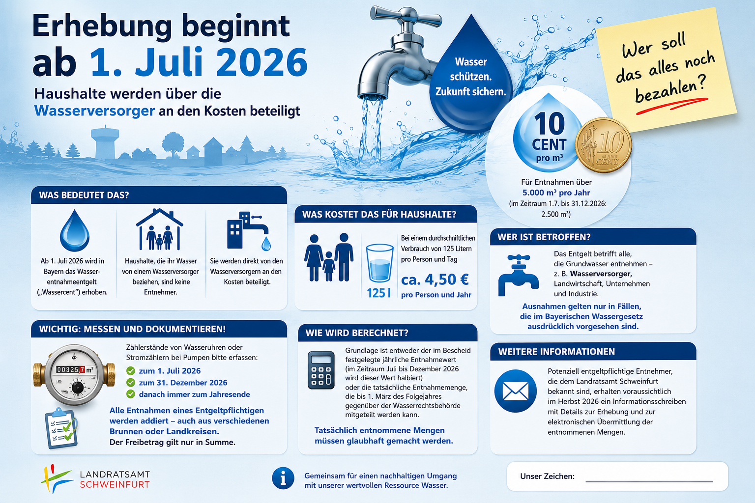 Informationen des Landkreises Schweinfurt zur Einführung des Wassercents in Bayern